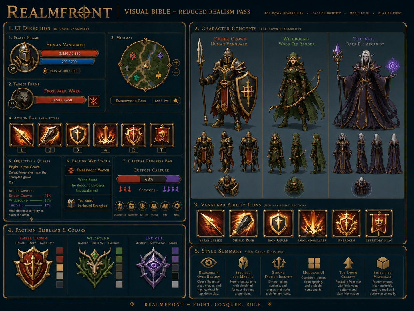 Current REALMFRONT visual bible